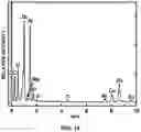 Fig. 13 - ELECTROCHEMICAL SENSING NANOCOMPOSITE