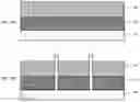 Fig. 03 - Porous nanostructured electrodes for detection of neurotransmitters