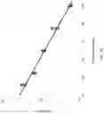 Fig. 16 - METHOD AND DEVICES FOR THE SPECTROPHOTOMETRIC DETERMINATION OF RESIDUAL PHASE TRANSFER CATALYST IN A PET RADIOPHARMACEUTICAL DOSE