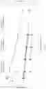 Fig. 20 - METHOD AND DEVICES FOR THE SPECTROPHOTOMETRIC DETERMINATION OF RESIDUAL PHASE TRANSFER CATALYST IN A PET RADIOPHARMACEUTICAL DOSE