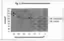 Fig. 03 - Ready to use porcine vaccine