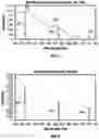 Fig. 08 - Simultaneous measurement of multiple analytes of a liquid assay