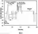 Fig. 09 - Simultaneous measurement of multiple analytes of a liquid assay