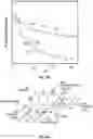 Fig. 06 - Proteomic assay using quantum sensors