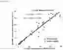 Fig. 10 - Immunochromatographic test strip for detecting object in red blood cell-containing sample and immunochromatography using the test strip