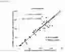 Fig. 13 - Immunochromatographic test strip for detecting object in red blood cell-containing sample and immunochromatography using the test strip
