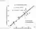 Fig. 14 - Immunochromatographic test strip for detecting object in red blood cell-containing sample and immunochromatography using the test strip