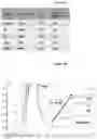 Fig. 06 - Systems and methods for affinity capillary electrophoresis