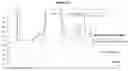 Fig. 11 - Systems and methods for affinity capillary electrophoresis