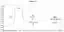 Fig. 15 - Systems and methods for affinity capillary electrophoresis