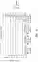 Fig. 17 - Antibodies binding to TLR2/TLR4-interacting immunologically active polypeptide