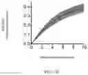 Fig. 07 - Methods for examining podocyte foot processes in human renal samples using conventional optical microscopy