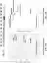 Fig. 20 - Saposin-A derived peptides and uses thereof
