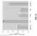 Fig. 27 - Saposin-A derived peptides and uses thereof