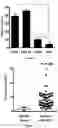 Fig. 02 - METHODS AND COMPOSITIONS FOR DIAGNOSING RENAL CELL CARCINOMA