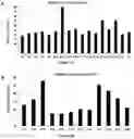 Fig. 03 - METHODS AND COMPOSITIONS FOR DIAGNOSING RENAL CELL CARCINOMA