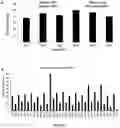 Fig. 04 - METHODS AND COMPOSITIONS FOR DIAGNOSING RENAL CELL CARCINOMA