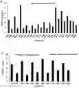 Fig. 05 - METHODS AND COMPOSITIONS FOR DIAGNOSING RENAL CELL CARCINOMA