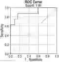 Fig. 01 - Quantitative profiling of progesterone metabolites for the prediction of spontaneous preterm delivery