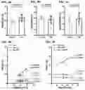 Fig. 09 - Methods and systems for diagnosing diseases
