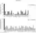 Fig. 15 - T CELL BALANCE GENE EXPRESSION, COMPOSITIONS OF MATTERS AND METHODS OF USE THEREOF