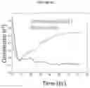 Fig. 25 - T CELL BALANCE GENE EXPRESSION, COMPOSITIONS OF MATTERS AND METHODS OF USE THEREOF