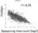Fig. 35 - T CELL BALANCE GENE EXPRESSION, COMPOSITIONS OF MATTERS AND METHODS OF USE THEREOF