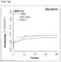 Fig. 03 - Assessing susceptibility to cardiac intervention, susceptibility to therapy for heart failure, risk of mortality or further cardiovascular events, and risk of subsequent pulmonary embolism in relevant patients based on determinations of GDF-15, natriuretic peptide, cardiac troponin or combinations thereof