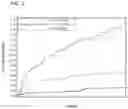 Fig. 04 - Assessing susceptibility to cardiac intervention, susceptibility to therapy for heart failure, risk of mortality or further cardiovascular events, and risk of subsequent pulmonary embolism in relevant patients based on determinations of GDF-15, natriuretic peptide, cardiac troponin or combinations thereof