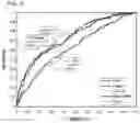 Fig. 05 - Assessing susceptibility to cardiac intervention, susceptibility to therapy for heart failure, risk of mortality or further cardiovascular events, and risk of subsequent pulmonary embolism in relevant patients based on determinations of GDF-15, natriuretic peptide, cardiac troponin or combinations thereof