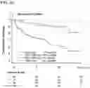Fig. 08 - Assessing susceptibility to cardiac intervention, susceptibility to therapy for heart failure, risk of mortality or further cardiovascular events, and risk of subsequent pulmonary embolism in relevant patients based on determinations of GDF-15, natriuretic peptide, cardiac troponin or combinations thereof