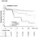 Fig. 09 - Assessing susceptibility to cardiac intervention, susceptibility to therapy for heart failure, risk of mortality or further cardiovascular events, and risk of subsequent pulmonary embolism in relevant patients based on determinations of GDF-15, natriuretic peptide, cardiac troponin or combinations thereof