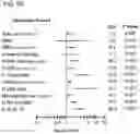 Fig. 10 - Assessing susceptibility to cardiac intervention, susceptibility to therapy for heart failure, risk of mortality or further cardiovascular events, and risk of subsequent pulmonary embolism in relevant patients based on determinations of GDF-15, natriuretic peptide, cardiac troponin or combinations thereof