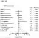 Fig. 11 - Assessing susceptibility to cardiac intervention, susceptibility to therapy for heart failure, risk of mortality or further cardiovascular events, and risk of subsequent pulmonary embolism in relevant patients based on determinations of GDF-15, natriuretic peptide, cardiac troponin or combinations thereof