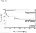 Fig. 13 - Assessing susceptibility to cardiac intervention, susceptibility to therapy for heart failure, risk of mortality or further cardiovascular events, and risk of subsequent pulmonary embolism in relevant patients based on determinations of GDF-15, natriuretic peptide, cardiac troponin or combinations thereof