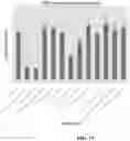 Fig. 17 - Systems and methods for analyte testing and laboratory oversight