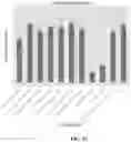 Fig. 41 - Systems and methods for analyte testing and laboratory oversight