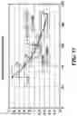 Fig. 15 - Regulation of coefficients used in magnetic field sensor virtual signal generation