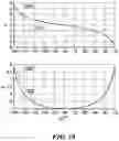 Fig. 22 - Regulation of coefficients used in magnetic field sensor virtual signal generation