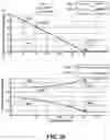 Fig. 23 - Regulation of coefficients used in magnetic field sensor virtual signal generation