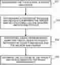 Fig. 01 - Method system and device for obtaining location information using neighbor awareness networking, NAN