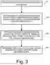 Fig. 04 - Method system and device for obtaining location information using neighbor awareness networking, NAN