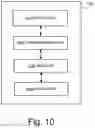 Fig. 13 - Method system and device for obtaining location information using neighbor awareness networking, NAN
