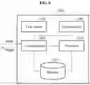 Fig. 07 - Method of calibrating alignment model for sensors and electronic device performing the method