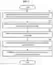 Fig. 08 - Method of calibrating alignment model for sensors and electronic device performing the method