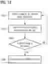 Fig. 08 - Frequency modulated continuous wave radar system