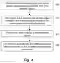 Fig. 04 - Method and apparatus in a global navigation system