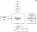 Fig. 01 - Supplemental system for a satellite based approach during low visibility conditions