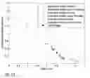 Fig. 13 - Method for using neutron interaction cross section to interpret neutron measurements