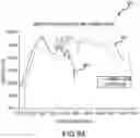 Fig. 08 - PULSED NEUTRON AZIMUTHAL MEASUREMENT SYSTEM AND METHOD